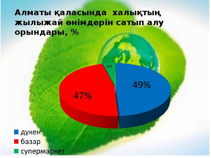 Алматы қаласында халықтың жылыжай өнімдерін сатып алу орындары, %