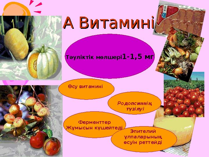 А ВитаминіА Витамині Тәуліктік мөлшері1-1,5 мг Родопсиннің түзілуі Ферменттер Жұмысын күшейтеді Эпителий ұлпаларының өсу