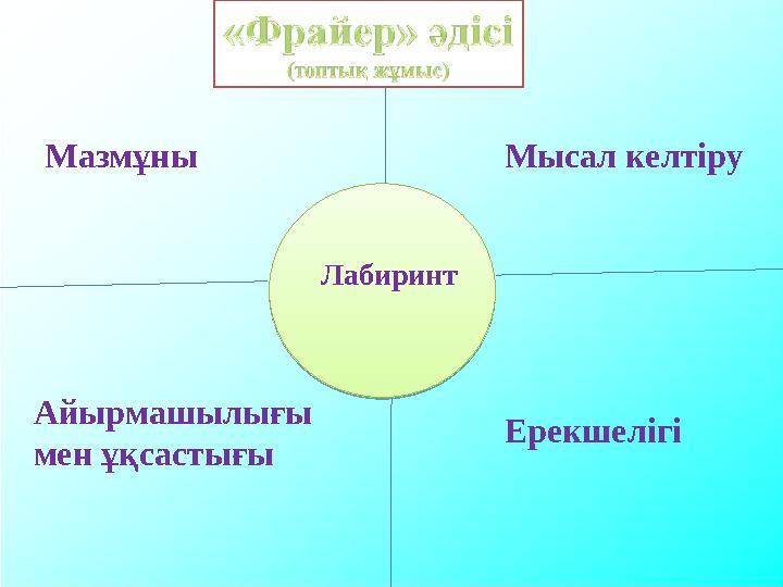 Мазмұны Мысал келтіру Ерекшелігі Айырмашылығы мен ұқсастығы Лабиринт