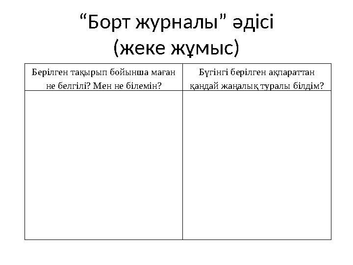 “Борт журналы” әдісі (жеке жұмыс) Берілген тақырып бойынша маған не белгілі? Мен не білемін? Бүгінгі берілген ақпараттан қанда