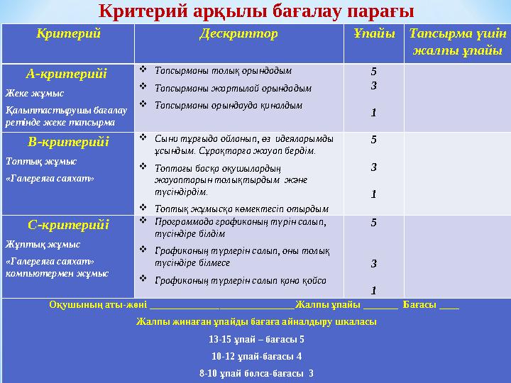 Критерий Дескриптор ҰпайыТапсырма үшін жалпы ұпайы А-критерийі Жеке жұмыс Қалыптастырушы бағалау ретінде жеке тапсырма Тапсы