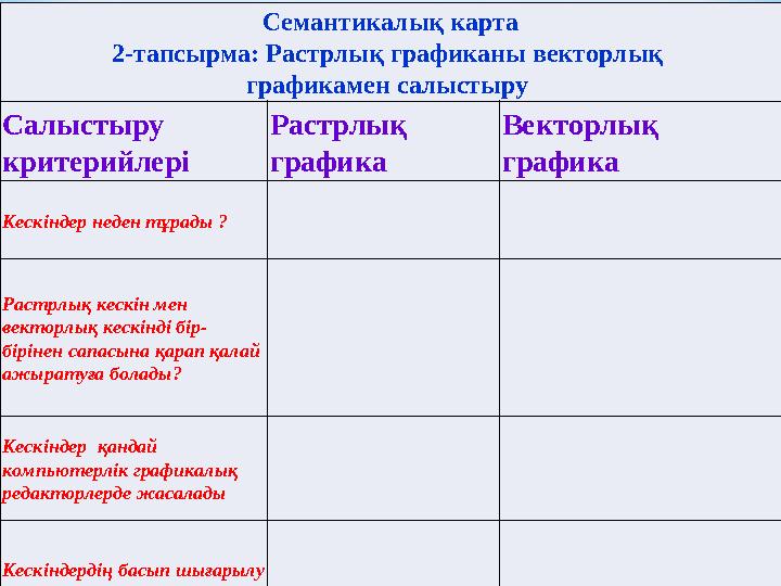 Семантикалық карта 2-тапсырма: Растрлық графиканы векторлық графикамен салыстыру Салыстыру критерийлері Растрлық графика Век