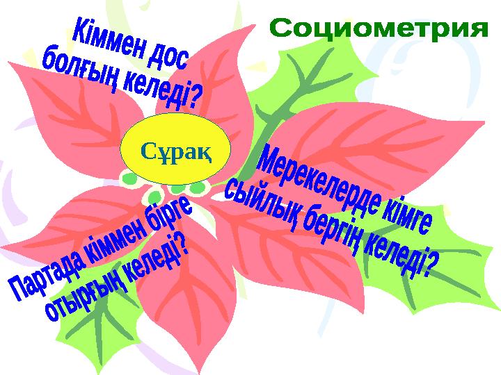 Сұрақ