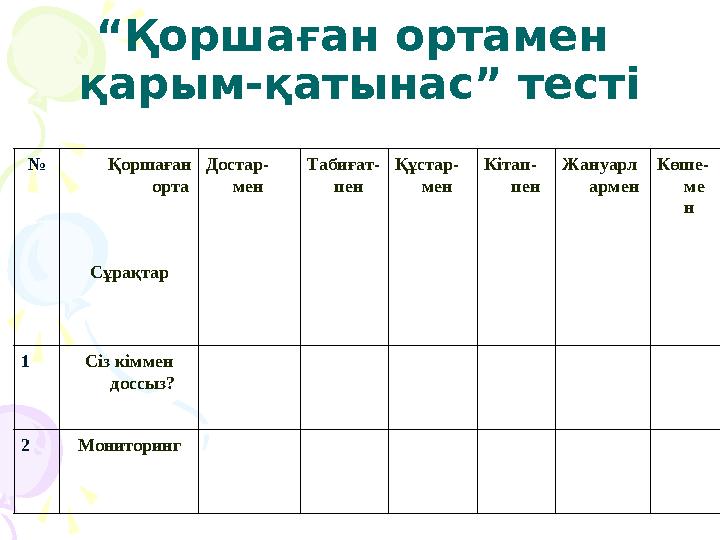 “Қоршаған ортамен қарым-қатынас” тесті № Қоршаған орта Сұрақтар Достар- мен Табиғат- пен Құстар- ме