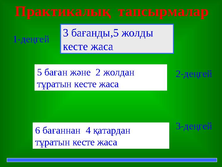 Практикалық тапсырмалар 1-деңгей 3 бағанды,5 жолды кесте жаса 2-деңгей 3-деңгей 5 баған және 2 жолдан тұратын кесте жаса 6 б