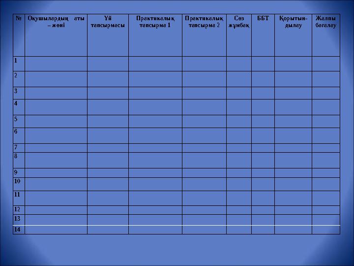 №Оқушылардың аты – жөні Үй тапсырмасы Практикалық тапсырма 1 Практикалық тапсырма 2 Сөз жұмбақ ББТ Қорытын- дылау Жалпы