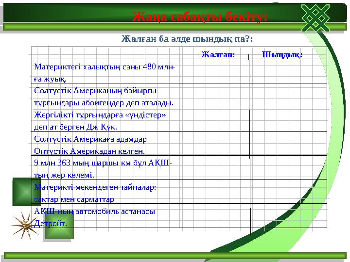 Жаңа сабақты бекіту: Жалған ба әлде шыңдық па?: Жалған: Шыңдық: Материктегі халықтың саны 480 млн- ға жуық. С