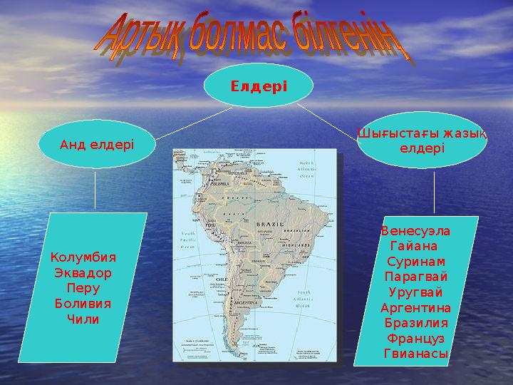 Елдері Анд елдері Шығыстағы жазық елдері Колумбия Эквадор Перу Боливия Чили Венесуэла Гайана Суринам Парагвай Уругвай Аргентин