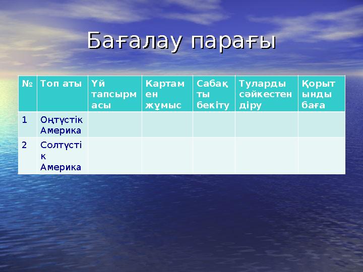 Бағалау парағыБағалау парағы №Топ аты Үй тапсырм асы Картам ен жұмыс Сабақ ты бекіту Туларды сәйкестен діру Қорыт ынды баға