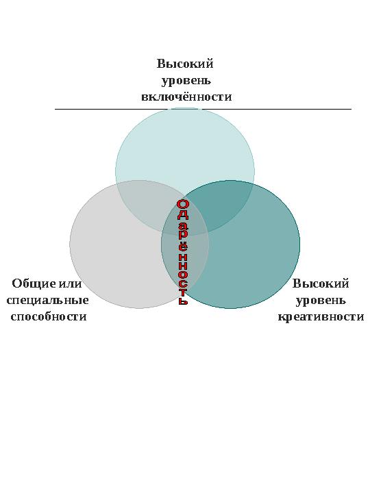 Специальная одаренность обнаруживает себя в конкретных видах деятельности и может быть определена лишь в отношении о