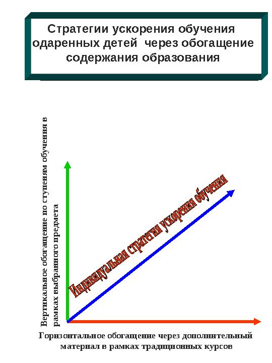 Виды одарённости по критерию «уровень достижений ребёнка»  1. Способности, превышающие средний уровень способностей их све