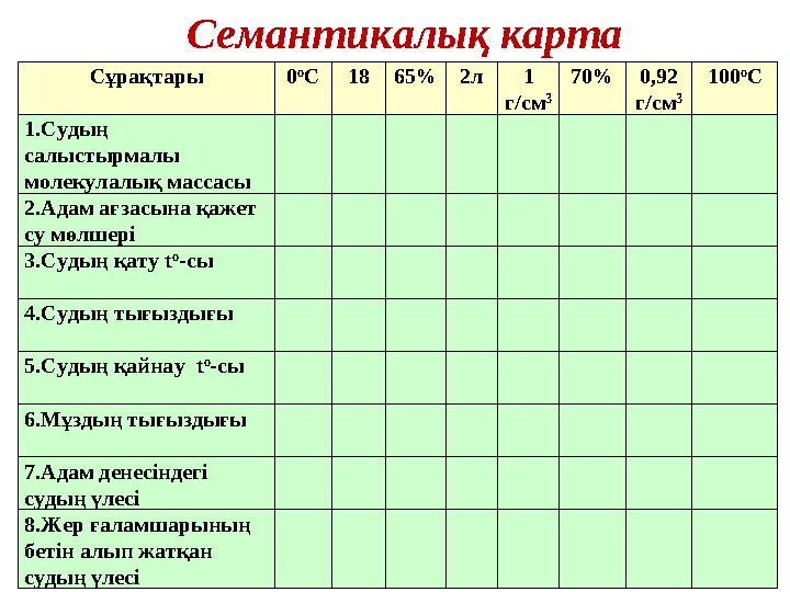 Сұрақтары 0 o C 18 65% 2 л 1 г/см 3 70% 0,92 г/см 3 100 o C 1.Судың салыстырмалы молекулалық массасы 2.Адам ағзасына қажет