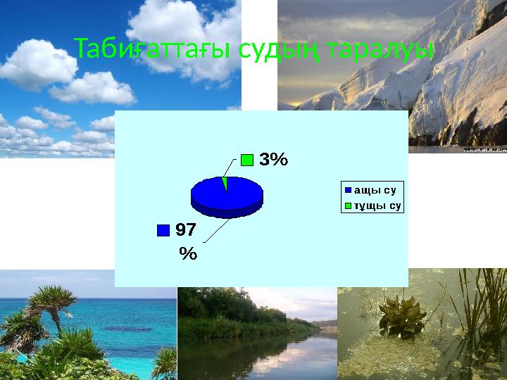 97 % 3% ащы су тұщы суТабиғаттағы судың таралуы