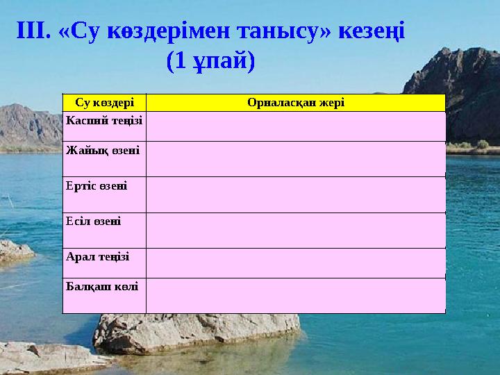 ІІІ. «Су көздерімен танысу» кезеңі (1 ұпай) Су көздері Орналасқан жері Каспий теңізі Атырау және Маңғыстау облысының аумағында