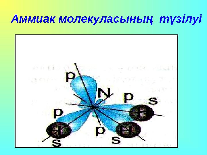 Аммиак молекуласының түзілуі