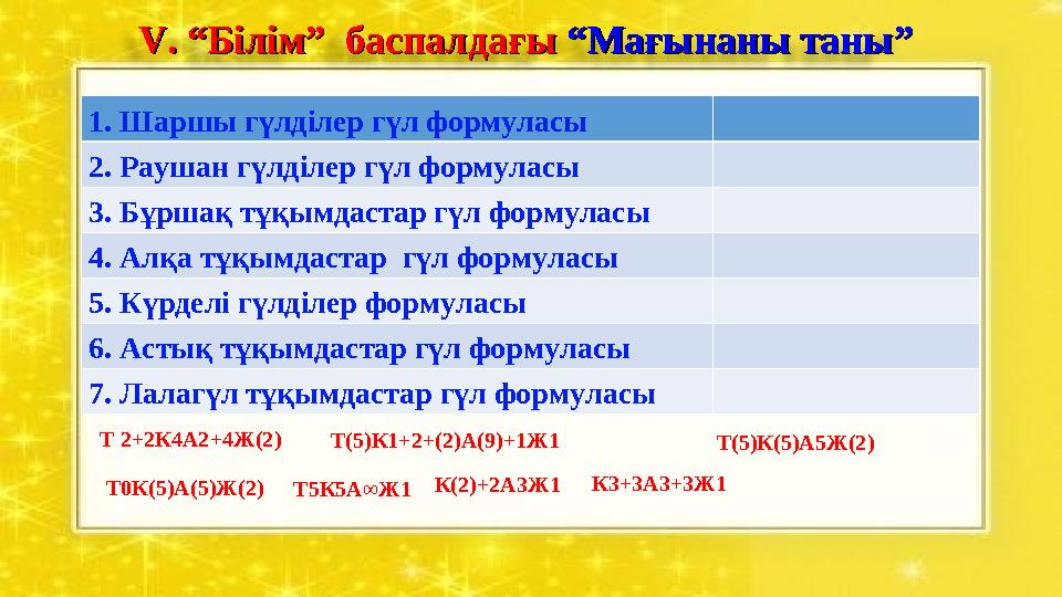 1. Шаршы гүлділер гүл формуласы 2. Раушан гүлділер гүл формуласы 3. Бұршақ тұқымдастар гүл формуласы 4. Алқа тұқымдастар гүл фо