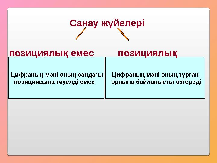 Цифраның мәні оның сандағы позициясына тәуелді емес Цифраның мәні оның тұрған орнына б айланысты өзгередіСанау жүйелері по