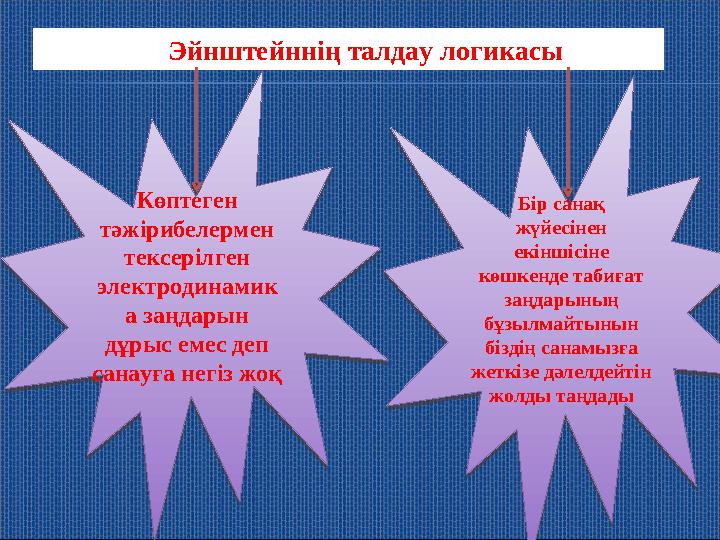 Э Эйнштейннің талдау логикасы Көптеген тәжірибелермен тексерілген электродинамик а заңдарын дұрыс емес деп санауға негіз жо