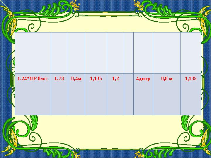 1.24*10^8м/с 1.73 0,4м 1,135 1,2 4дптр 0,8 м 1,135