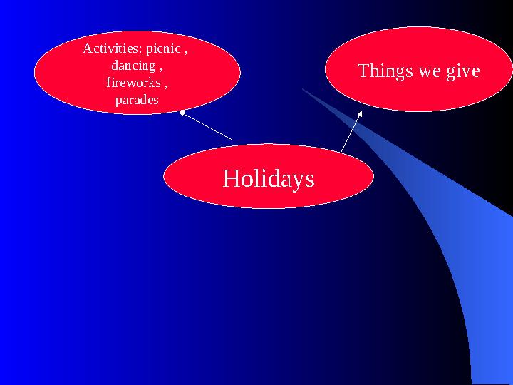 HolidaysActivities: picnic , dancing , fireworks , parades Things we give