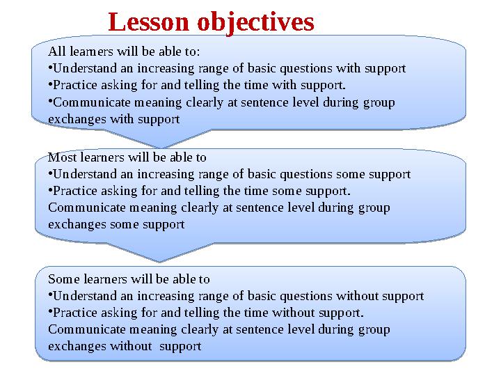 Some learners will be able to • Understand an increasing range of basic questions without support • Practice asking for and te