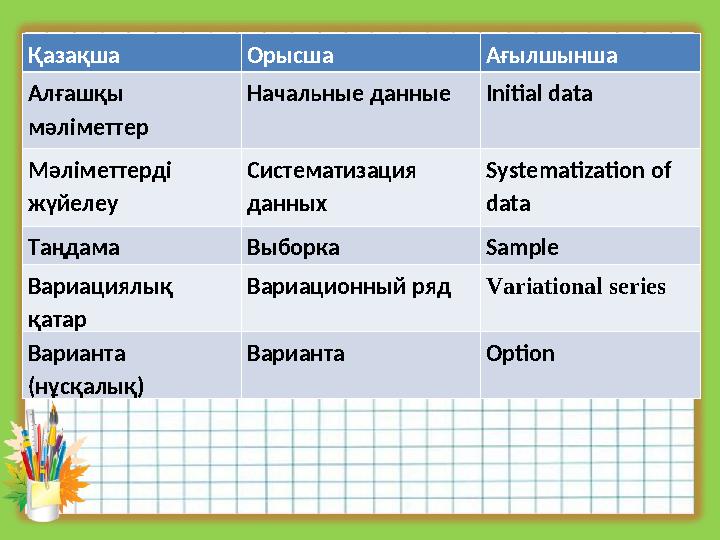 Қазақша Орысша Ағылшынша Алғашқы мәліметтер Начальные данные Initial data Мәліметтерді жүйелеу Систематизация данных Systema