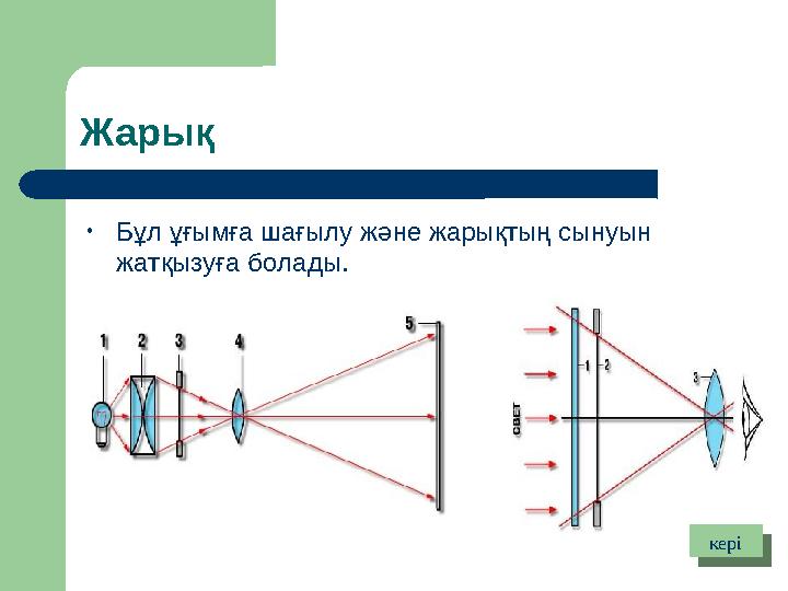 Жарық • Бұл ұғымға шағылу және жарықтың сынуын жатқызуға болады. керікері