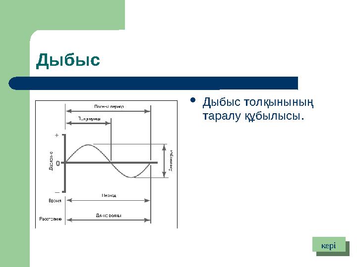 Дыбыс  Дыбыс толқынының таралу құбылысы. керікері