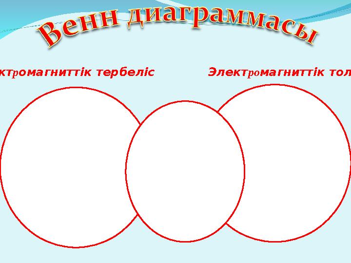 Элект р омагниттік тербеліс Элект ро магниттік толқын