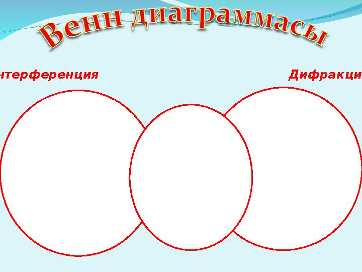 Интерференция Дифракция