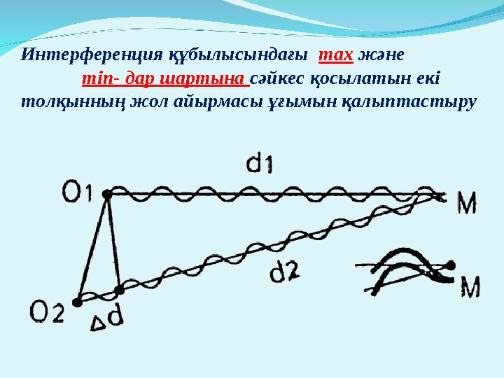 Интерференция құбылысындағы max және min- дар шартына сәйкес қосылатын екі толқынның жол айырмасы