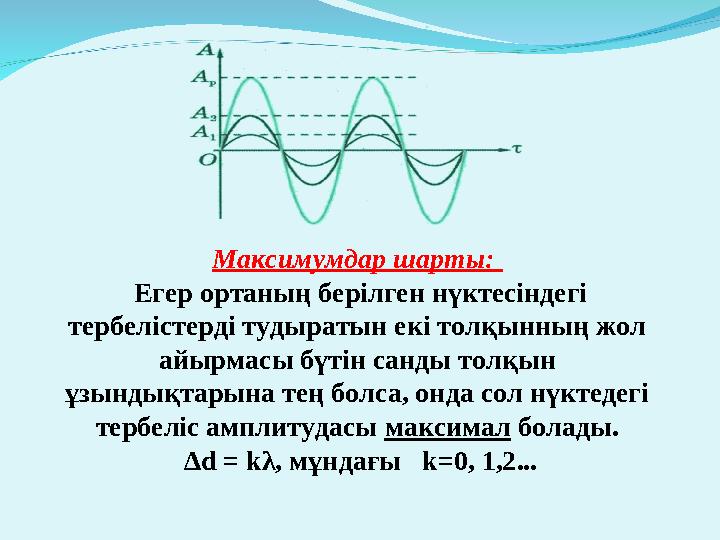 Максимумдар шарты: Егер ортаның берілген нүктесіндегі тербелістерді тудырат