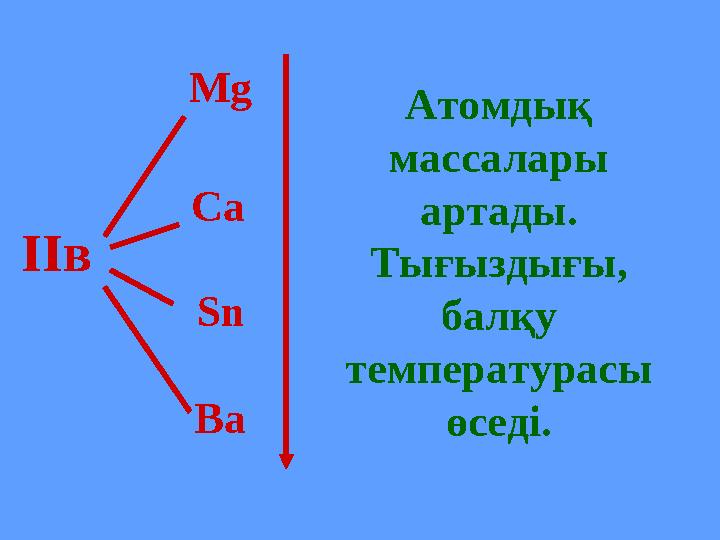 Mg Ca Sn BaІІв Атомдық массалары артады. Тығыздығы, балқу температурасы өседі.