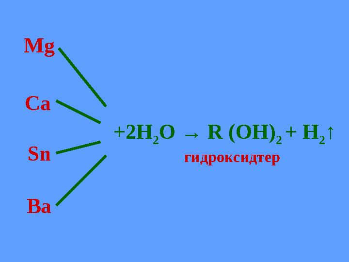 Mg Ca Sn Ba +2Н 2 О → R (OH) 2 + H 2 ↑ гидроксидтер