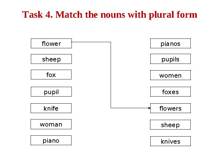 Task 4. Match the nouns with plural form flower pianos sheep pupils fox women foxespupil knife flowers woman sheep piano knives