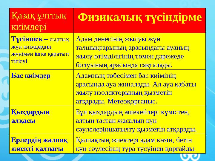 Қазақ ұлттық киімдері Физикалық түсіндірме Түгіншек – сыртық жүн киімдердің жүнімен ішке қаратып тігілуі Адам денесінің жыл