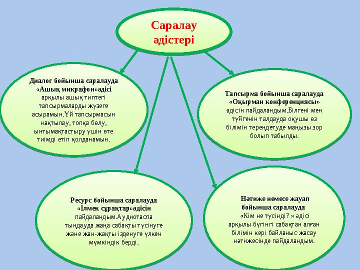 Саралау әдістері Диалог бойынша саралауда « Ашық микрафон»әдісі арқылы ашық типтегі тапсырмаларды жүзеге асырамын.Үй тапсыр