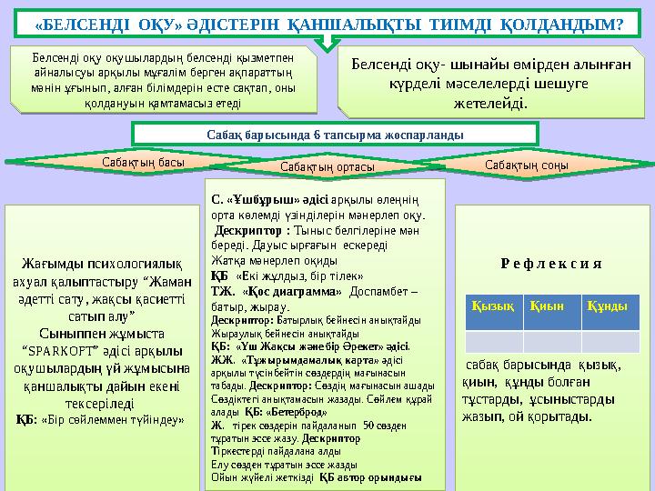 «БЕЛСЕНДІ ОҚУ» ӘДІСТЕРІН ҚАНШАЛЫҚТЫ ТИІМДІ ҚОЛДАНДЫМ? Белсенді оқу оқушылардың белсенді қызметпен айналысуы арқылы мұғалі