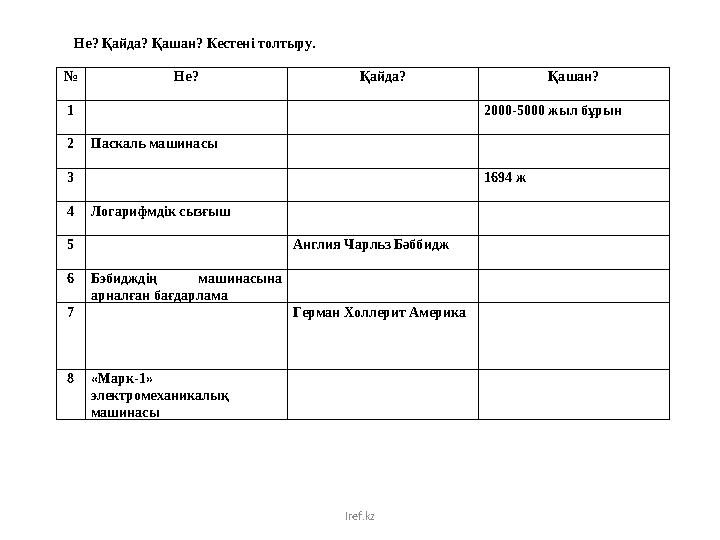 Iref.kz№ Не? Қайда? Қашан? 1 2000-5000 жыл бұрын 2 Паскаль машинасы 3 1694 ж 4 Логарифмдік сызғыш 5 Англия Чарльз Бәббидж 6 Бэби