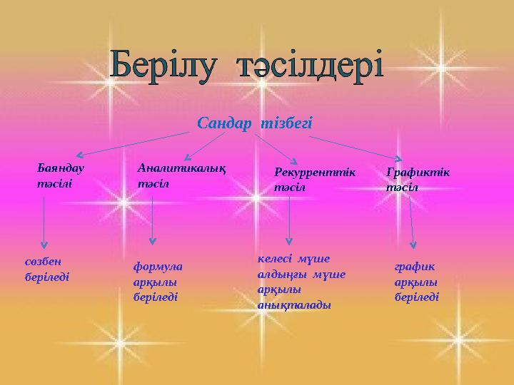 Сандар тізбегі Баяндау тәсілі Аналитикалық тәсіл Рекурренттік тәсіл Графиктік тәсіл сөзбен беріледі формула арқылы