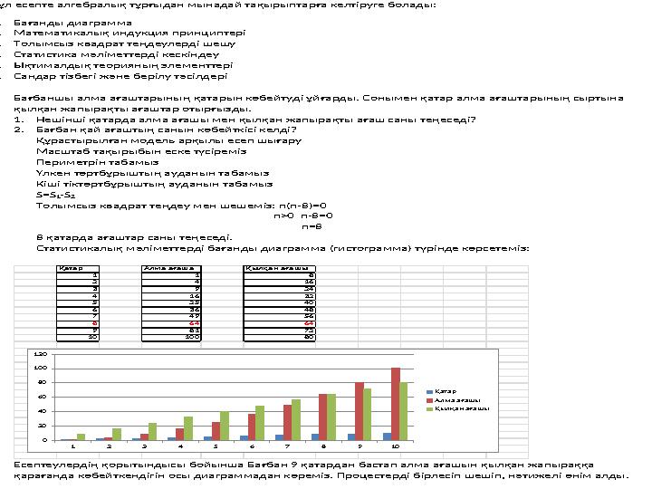 Бұл есепте алгебралық тұрғыдан мынадай тақырыптарға келтіруге болады: 1. Ба ғанды диаграмма 2. Математикалық индукци