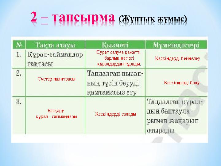 Сурет салуға қажетті барлық негізгі құралдардан тұрады . Кескіндерді бейнелеу Түстер палитрасы Кескіндерді бояу Басқару құра