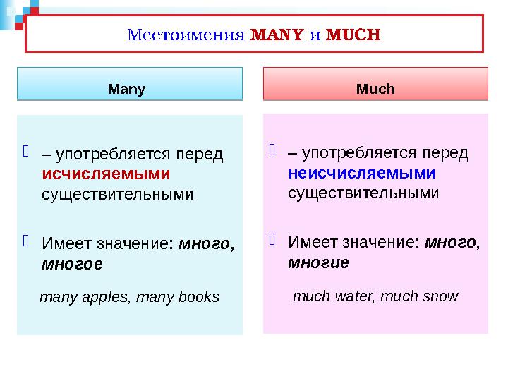 Местоимения MANY и MUCH Many  – употребляется перед исчисляемыми существительными  Имеет значение: много, многое man