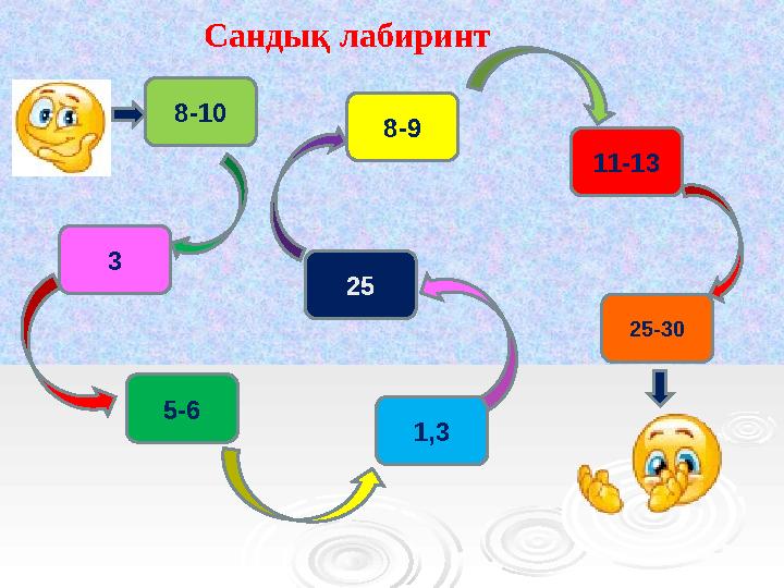 Сандық лабиринт 8-10 3 5-6 8-9 25 1,3 25-3011-13