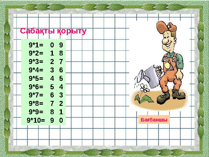 Сабақты қорыту Бағбаншы9*1 = 9*2= 9*3= 9*4= 9*5= 9*6= 9*7= 9*8= 9*9= 9*10= 0 1 2 3 4 5 6 7 8 9 9 8 7 6 5 4 3 2 1 0