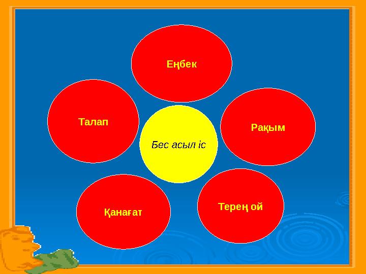 Бес асыл ісТалап РақымЕңбек Қанағат Терең ой