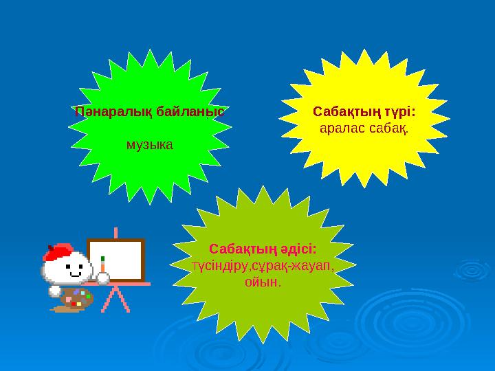 Пәнаралық байланыс музыка Сабақтың әдісі: түсіндіру,сұрақ-жауап, ойын. Сабақтың түрі: аралас сабақ.: