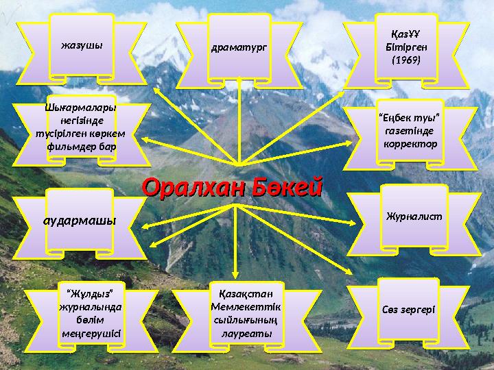 жазушы драматург ҚазҰҰ Бітірген (1969) Шығармалары негізінде түсірілген көркем фильмдер бар “ Еңбек туы” газетінде корректо