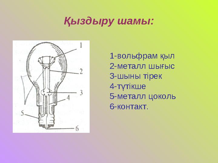 Қыздыру шамы: 1-вольфрам қыл 2-металл шығыс 3-шыны тірек 4-түтікше 5-металл цоколь 6-контакт.