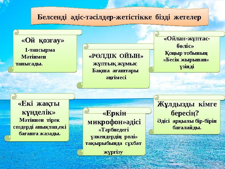 м «Екі жақты күнделік» Мәтіннен тірек сөздерді анықтап,екі бағанға жазады. « РӨЛДІК ОЙЫН » жұптық жұмыс Бақша ағашта